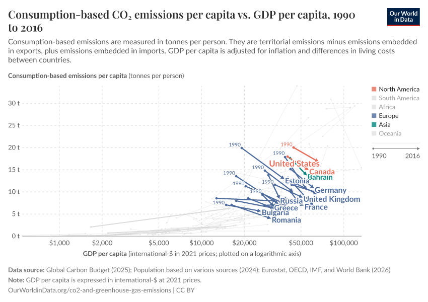 Consumption-based CO₂ emissions per capita vs. GDP per capita