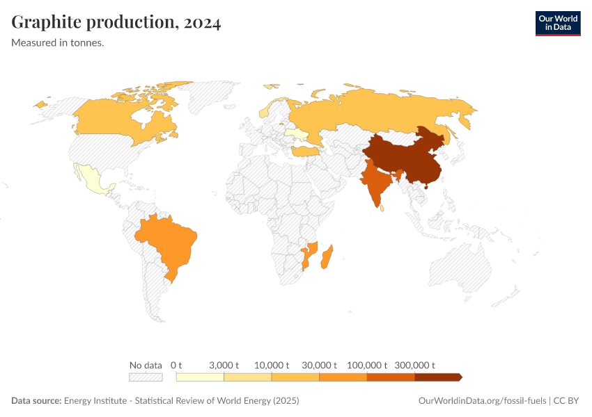 A thumbnail of the "Graphite production" chart