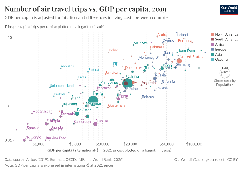 A thumbnail of the "Number of air travel trips vs. GDP per capita" chart