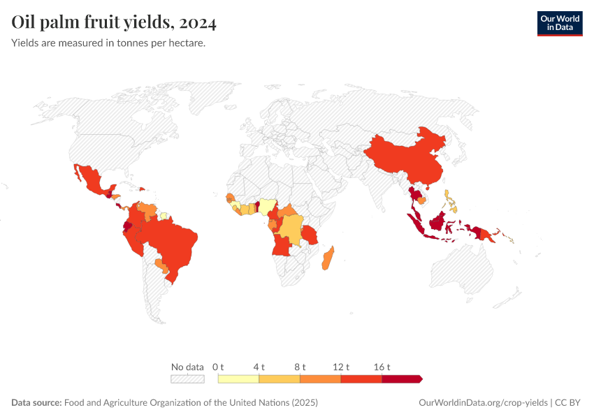 A thumbnail of the "Oil palm fruit yields" chart