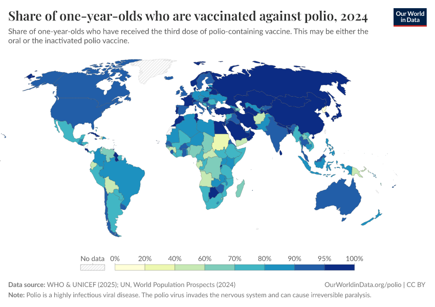 A thumbnail of the "Share of one-year-olds who are vaccinated against polio" chart