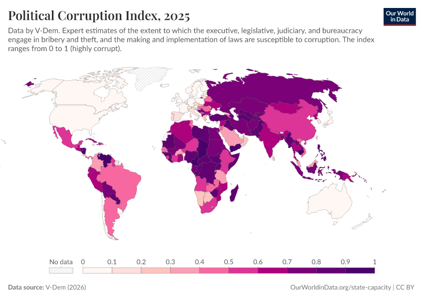 A thumbnail of the "Political Corruption Index" chart