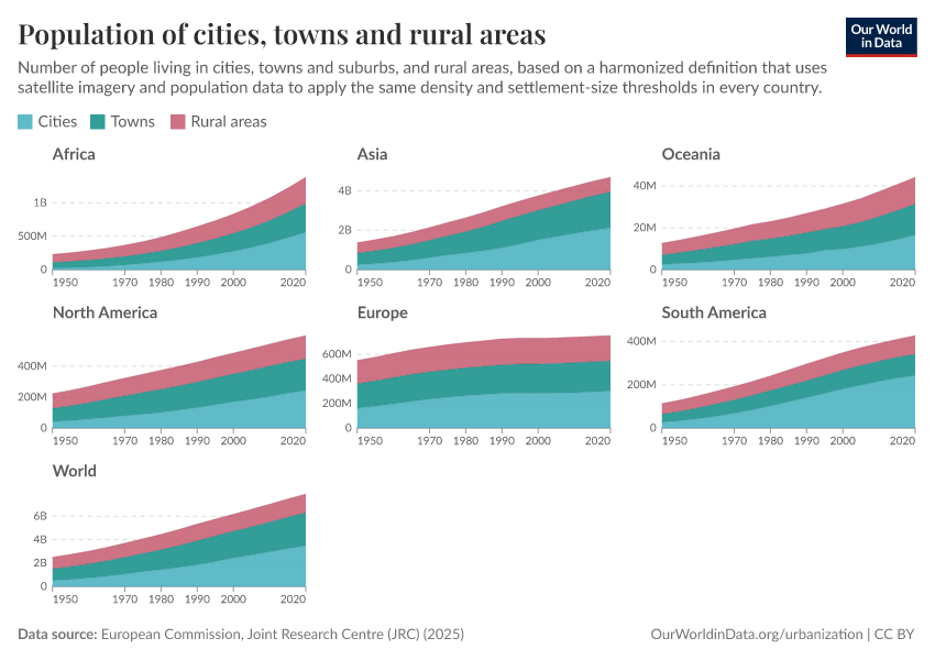 Population of cities, towns and rural areas
