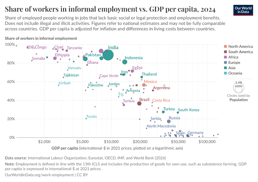 A thumbnail of the "Share of workers in informal employment vs. GDP per capita" chart